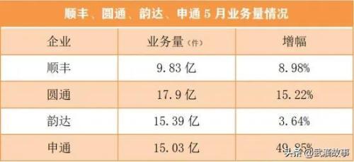 顺丰和京东都会成为物流巨头(快递江湖三足鼎立顺丰京东和阿里谁能笑到最后)插图