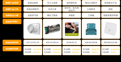 欧洲电商市场揭秘趋势分析与商机探究(亚马逊大欧洲站点趋势分析)插图3