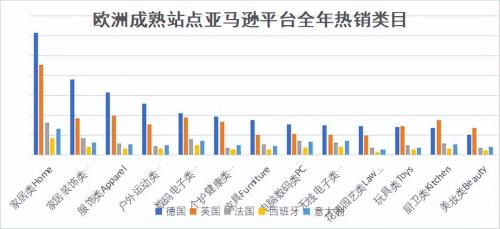 欧洲电商市场揭秘趋势分析与商机探究(亚马逊大欧洲站点趋势分析)插图1