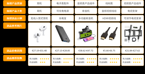 欧洲电商市场揭秘趋势分析与商机探究(亚马逊大欧洲站点趋势分析)插图6