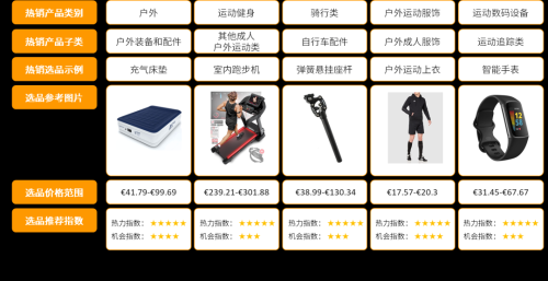 欧洲电商市场揭秘趋势分析与商机探究(亚马逊大欧洲站点趋势分析)插图5