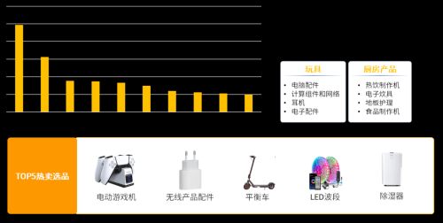 欧洲电商市场揭秘趋势分析与商机探究(亚马逊大欧洲站点趋势分析)插图11