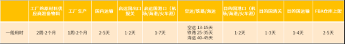 欧洲电商市场揭秘趋势分析与商机探究(亚马逊大欧洲站点趋势分析)插图12
