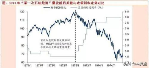 世界经济危机究竟发生了几次(历史上几次重大的全球性经济危机)插图3