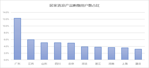 京东7月“居家清凉神器”搜索量居高不下(居家清凉神器搜索超300万次)插图2