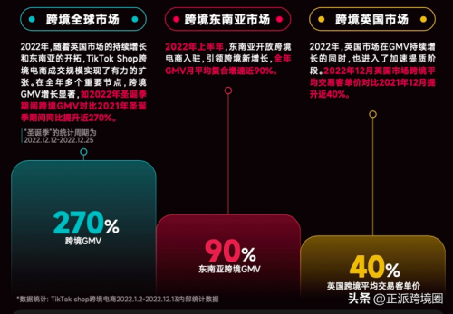 TikTok Shop发布2023年度策略(帮助商家实现跨境新增长一店卖全球)插图1