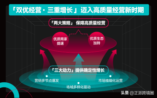 TikTok Shop发布2023年度策略(帮助商家实现跨境新增长一店卖全球)插图2