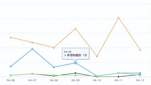 Shopee将执行本地化履约退出机制(Shopee推出本地化履约项目)插图9