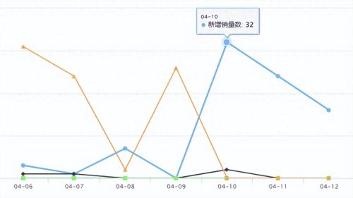 Shopee将执行本地化履约退出机制(Shopee推出本地化履约项目)插图15