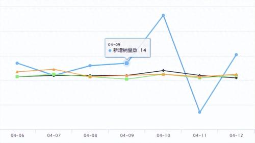 Shopee将执行本地化履约退出机制(Shopee推出本地化履约项目)插图17