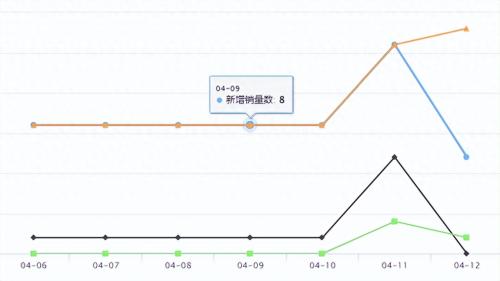 Shopee将执行本地化履约退出机制(Shopee推出本地化履约项目)插图19