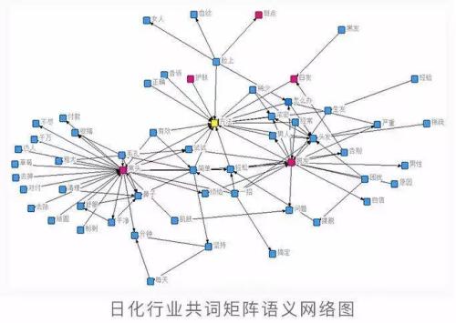 广告素材优化怎么做(3个广告素材优化分析方法)插图4