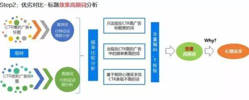 广告素材优化怎么做(3个广告素材优化分析方法)插图5