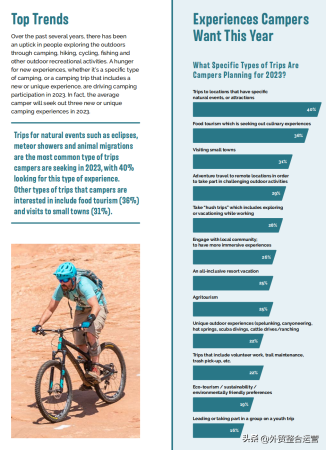 北美户外品类消费赶上精致潮(精致野营成海外新潮)插图2