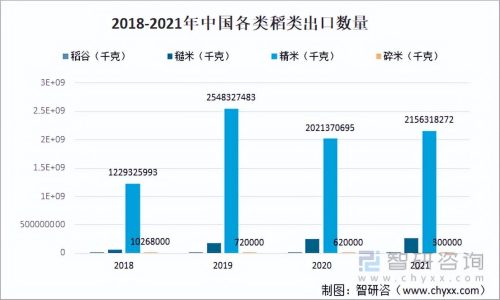 中国粮食出口数据(中国粮食进出口数据)插图11