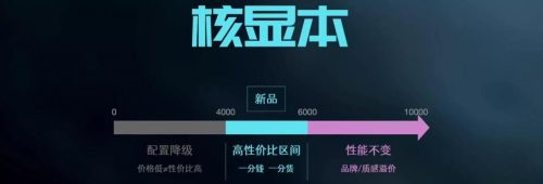 2022核显cpu性能排行(2022cpu性能排行图)插图5