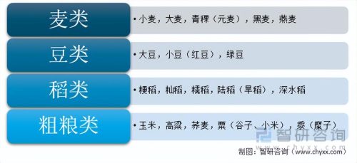 中国粮食出口数据(中国粮食进出口数据)插图