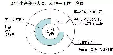 七大浪费详细解释(七大浪费情景剧)插图2