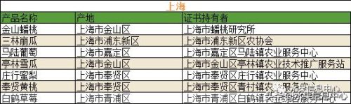 水果名称大全500种图片(500个瓜图片)插图9