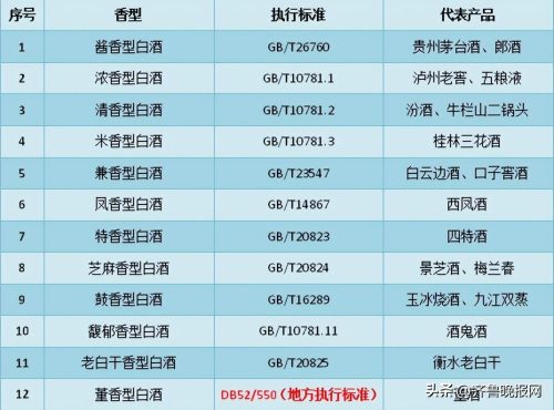 白酒国标26760和10781区别(26760和10781的区别)插图