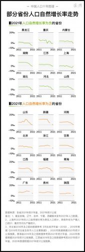 中国人口增长数据图(中国人口净增长曲线图)插图3