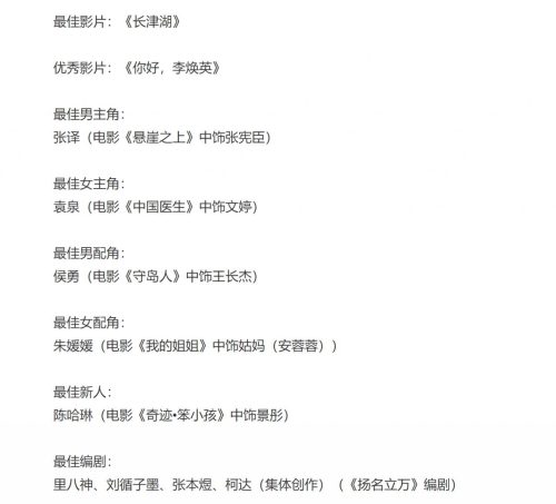 2022百花奖颁奖典礼(2022颁奖典礼)插图18