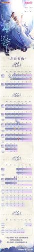 沉香如屑更新时间(沉香如屑 更新的时间表)插图1