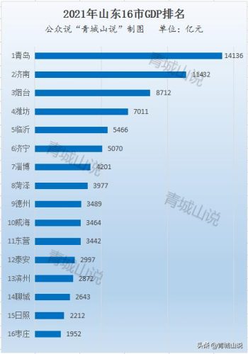 山东最穷的三个城市(山东最干净的三个城市)插图
