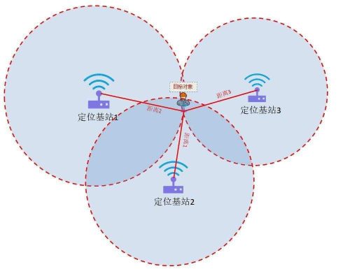 行程码是通过什么记录行程的(行程码怎么记录行程的)插图5