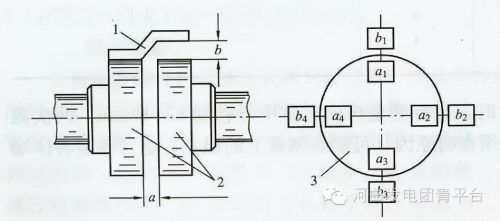 百分表找正联轴器的计算公式(双百分表找正联轴器视频)插图7