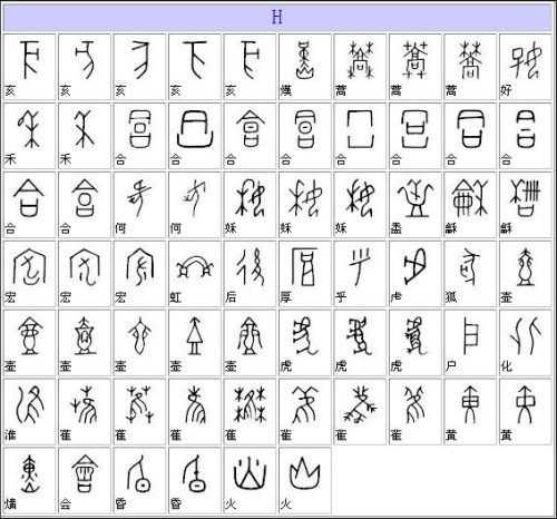 甲骨文汉字对照表大全(金文汉字对照表)插图5