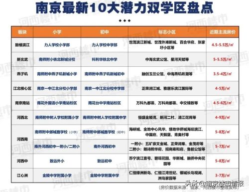南京小学排名一览表(南京小学排名前30所一览表)插图4
