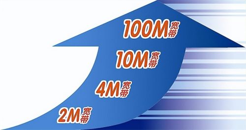 联通300兆宽带网速怎么样(联通200m的宽带网速怎么样)插图