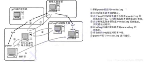 2021最快最稳定的dns排行 (DNS那么多哪个免费又最好用)插图