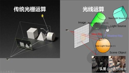 光线追踪有什么要求吗(光线追踪有必要吗)插图3