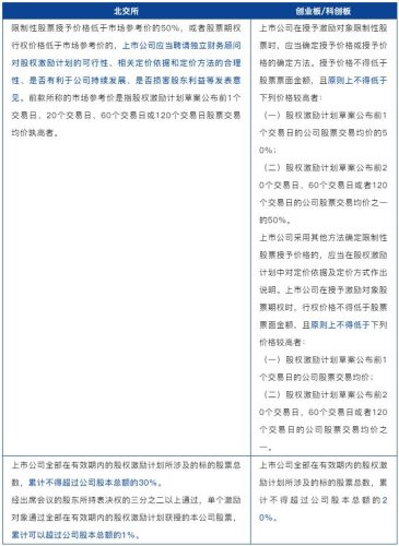 创业板上市条件和要求(创业板上市基本条件)插图13