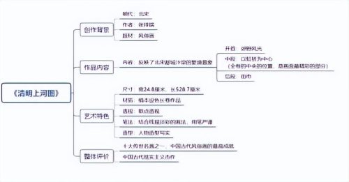 名作欣赏清明上河图(名画欣赏清明上河图)插图15