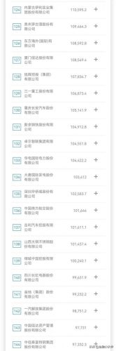 2022中国央企100强排名(中国央企排名100强)插图6