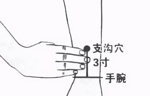 揉自己的痘痘手法图(针清痘痘手法)插图6