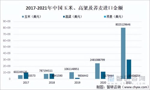 中国粮食出口数据(中国粮食进出口数据)插图16