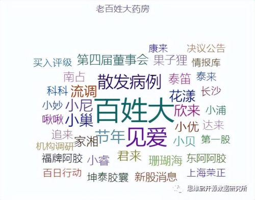 网上药店排名第一(网上药店排名前十)插图6