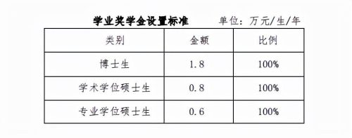 大学一等奖学金多少钱(大学一等助学金多少钱)插图10
