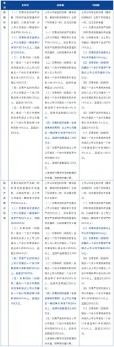 创业板上市条件和要求(创业板上市基本条件)插图9