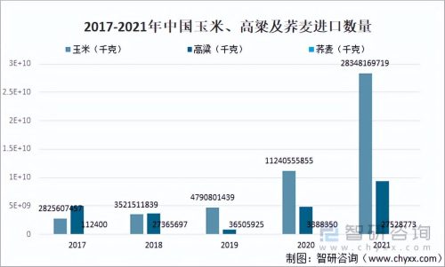 中国粮食出口数据(中国粮食进出口数据)插图14