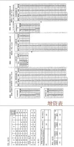 事业单位管理岗工资表2022(事业管理岗工资表)插图