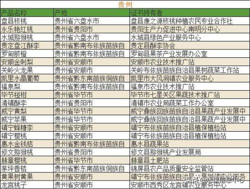 水果名称大全500种图片(500个瓜图片)插图24