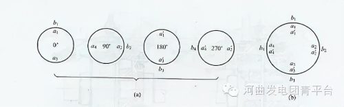 百分表找正联轴器的计算公式(双百分表找正联轴器视频)插图8
