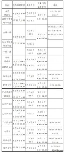 河南省高招考生服务平台登录入口(河南省中招考生服务平台)插图
