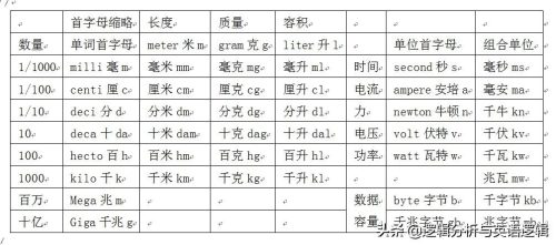 mg是什么单位(mg代表什么单位)插图