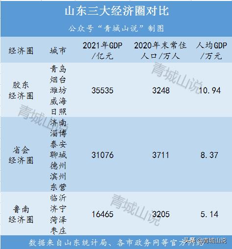 山东最穷的三个城市(山东最干净的三个城市)插图5